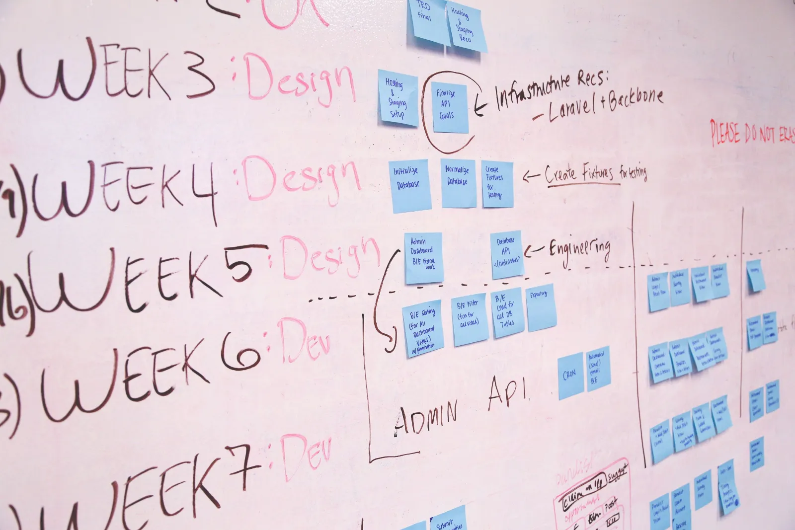 A whiteboard plan broken into weeks, with blue sticky notes for each task